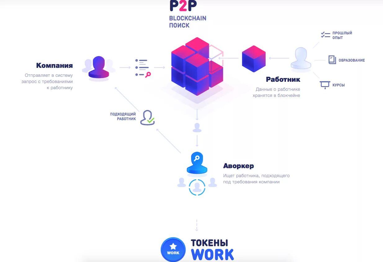 Биттим купить дел. P2p фото. Биттим р2р. Р2р кредитование площадки. Контроллер"реверс с2-32000".