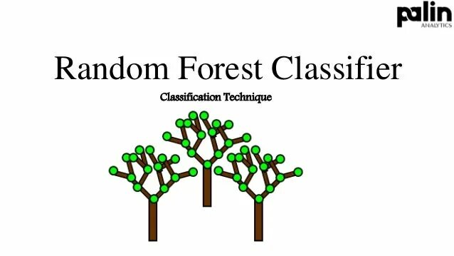 Random forest. Случайный лес. random forest classifier. machine learning random forest.