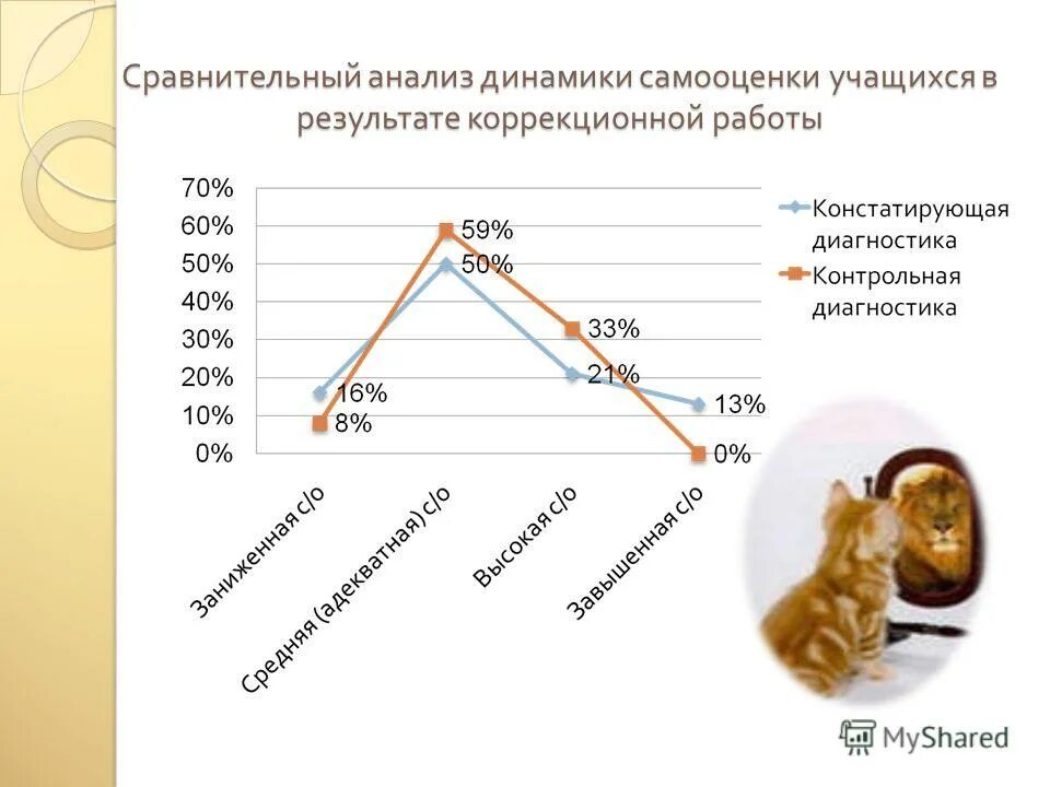 методика исследования самооценки ребенка «лесенка». дембо, с. методика лесенка щур. анализ результатов самооценки. исследование самооценки.