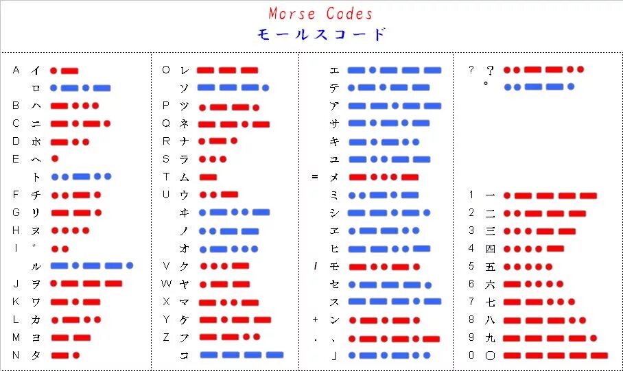Корейская Азбука Морзе. Азбука Морзе алфавит морзянка. Азбука Морзе на корейском языке. Азбука Морзе корейский алфавит. Азбука морзе me