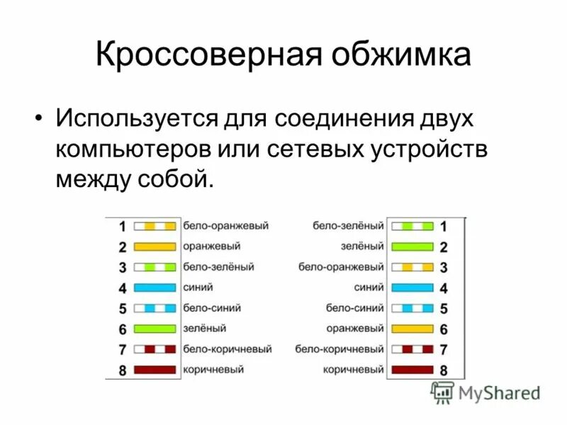 Соединение 2 компьютеров. Обжим кабеля для соединения двух компьютеров. порядок проводов при обжимке сетевого. порядок проводов при обжимке сетевого кабеля. порядок проводов при обжимке сетевого кабеля 8 жил.