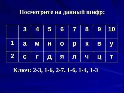 Шифр хомяк на 9 июля