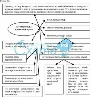 Договор римского с другим