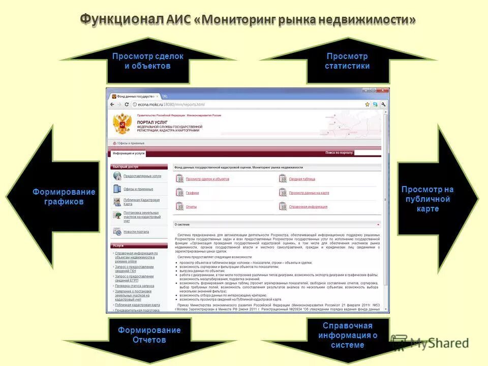 Аис мониторинг. Админ хмао. Исуп адмхмао. Аис мониторинг. Основные направления деятельности спб.