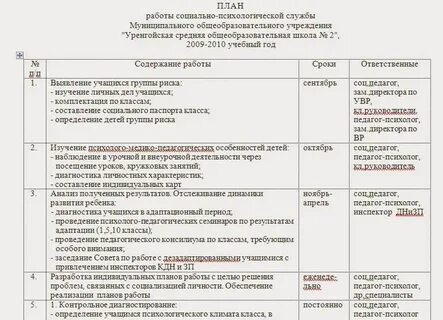 План работы совета детского сада