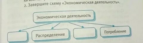 Заполните схему экономика