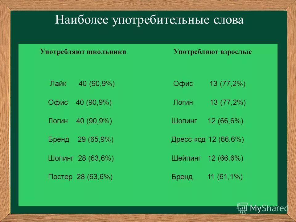 общие употребительные слова и неупотребительные. самые распространенные английские слова с переводом. 3000 самых употребительных слов и выражений немецкого языка. 100 самых популярных глаголов английского языка. общее употребительные слова.