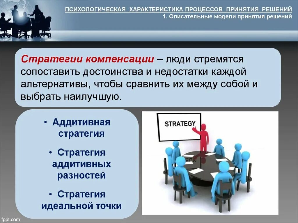 1 стратегия принятия решений. Стратегии принятия управленческих решений. принятие стратегических решений. этапы принятия стратегических решений. модели принятия решений в стратегическом.