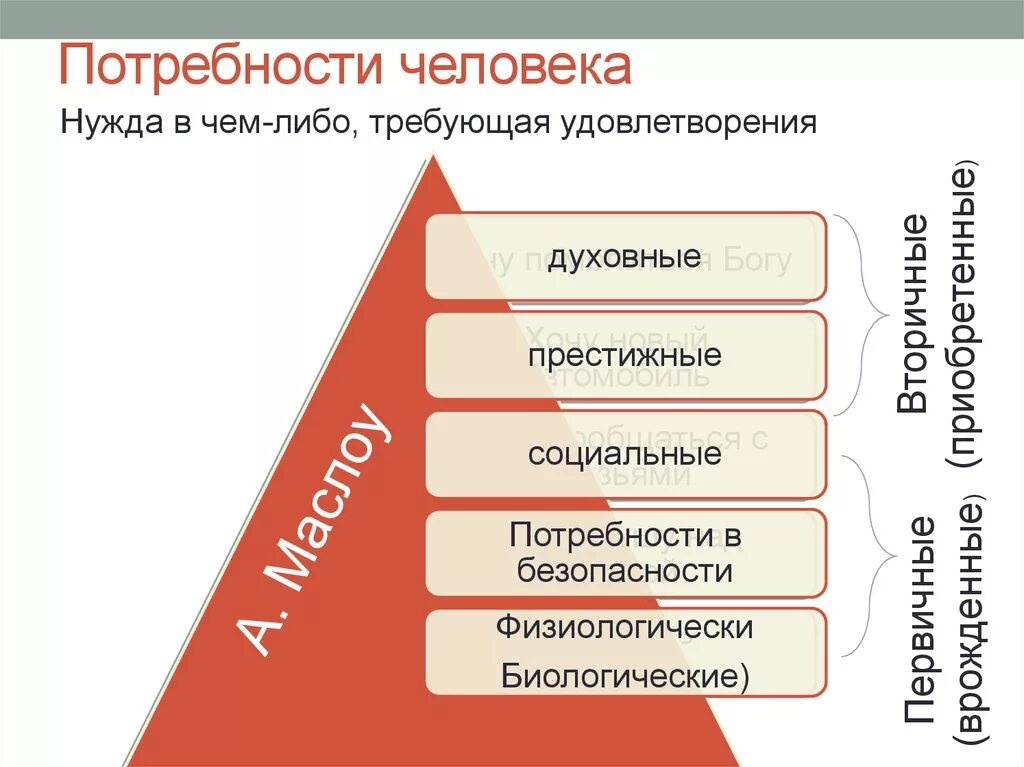 Какие бывают потребности у человека. Что такоепотрепности человека. Основные потребности человека. Потребности себовнка.