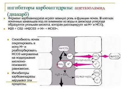 Диакарб действие