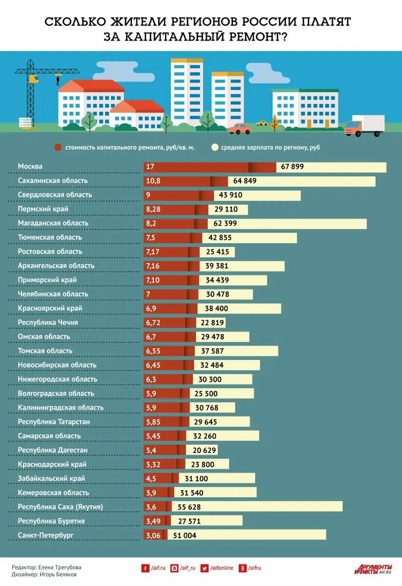 Тариф за капремонт. Тариф на капитальный ремонт. Тариф на капремонт. Взносы на капремонт по регионам. Стоимость капитального ремонта 2024