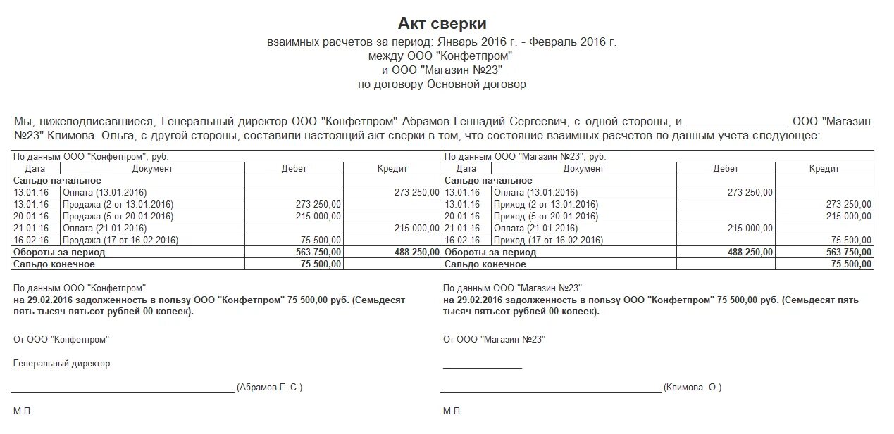 Образец акта сверки взаимных расчетов образец заполнения. Заполненный акт сверки взаимных расчетов. Образец Бланка акта сверки взаимных расчетов. Форма акта сверки взаимных расчетов пример заполнения. Стороны подписывают акт сверки