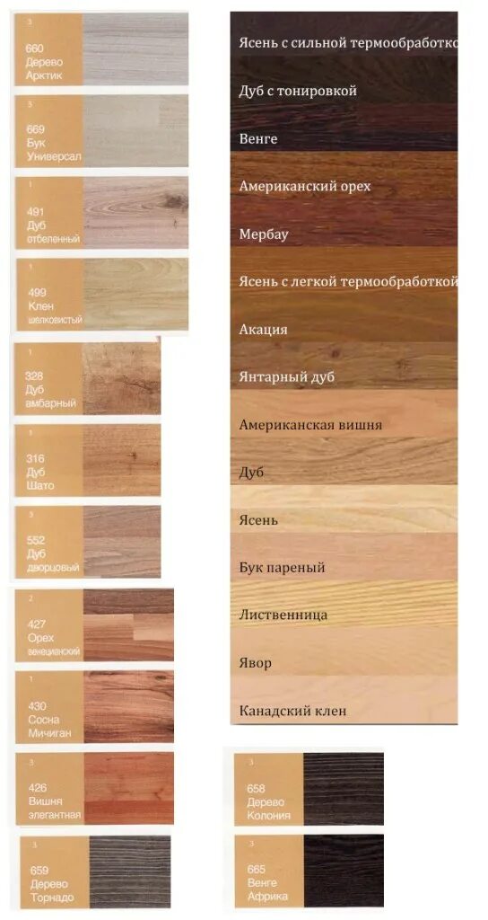 Ламинат расцветки. Как определить цвет пола. Цвета ламината для пола. Цвета паркета палитра. Как определить цвет пола.