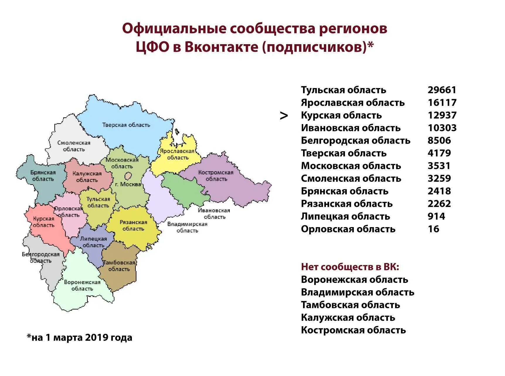 Сколько населения в владимирской. Центральный федеральный округ состав на карте России. К какому Федеральному округу относится Центральная Россия. Карта регионов России ЦФО. ЦФО центр федерального округа.