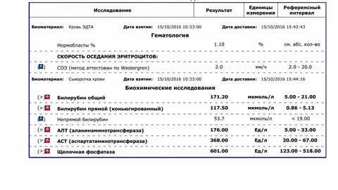Антитела к гепатиту сдать