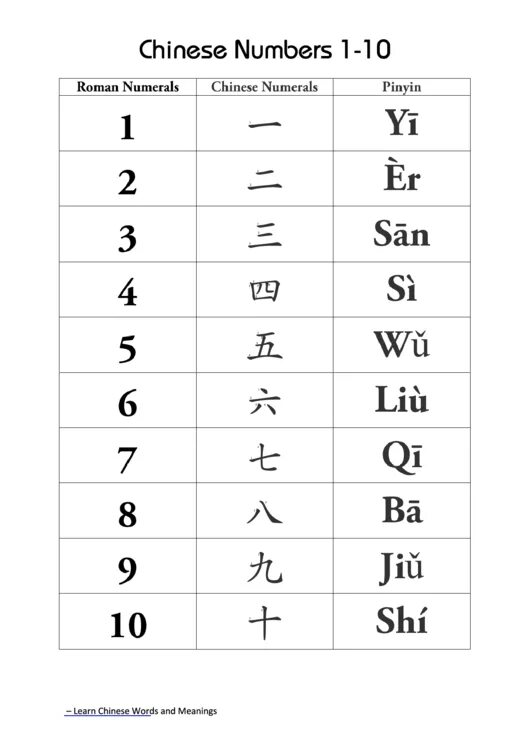 10 на китайском. Chinese numbers 1-10. Числа на китайском пиньинь. Китайские цифры произношение. Цифры китайского языка пиньинь.