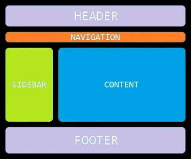 Header html что это