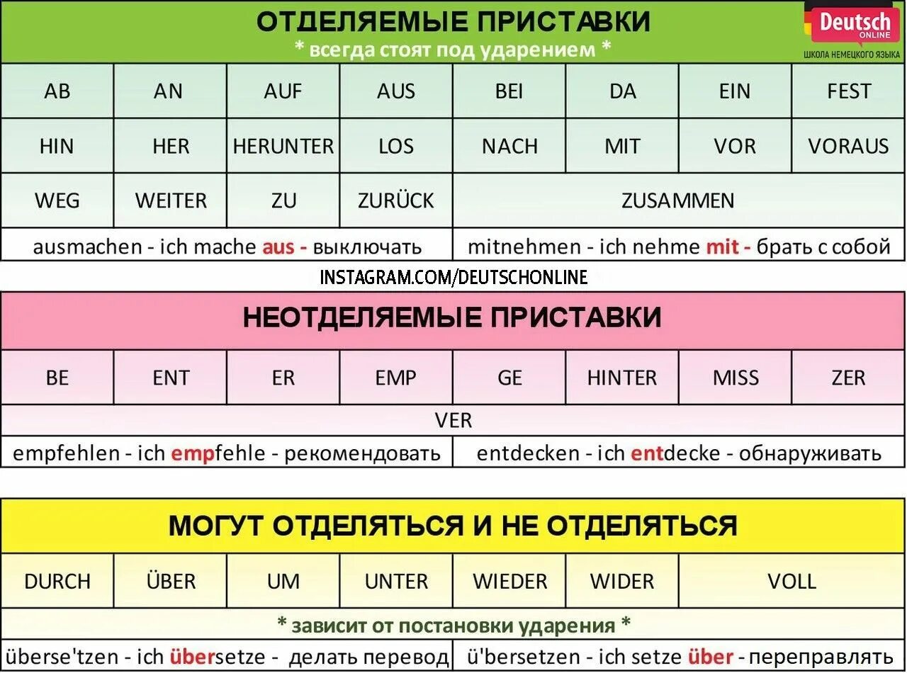 Немецкий язык программа 9 класс. Отделяемые приставки в немецком языке. отделяемые приставки в немецком языке таблица. глаголы с приставками в немецком языке. глаголы с отделяемыми приставками в немецком языке.