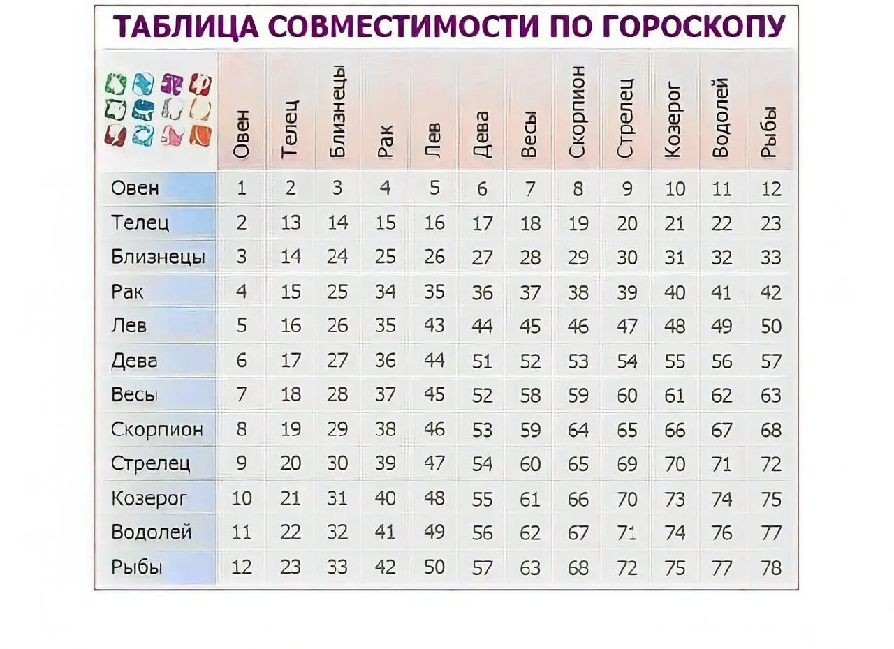Какого числа родились близнецы