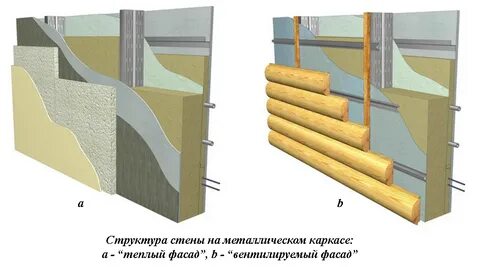Вентилируемый фасад каркасного дома