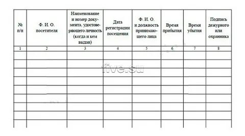 Регистрация посторонних лиц