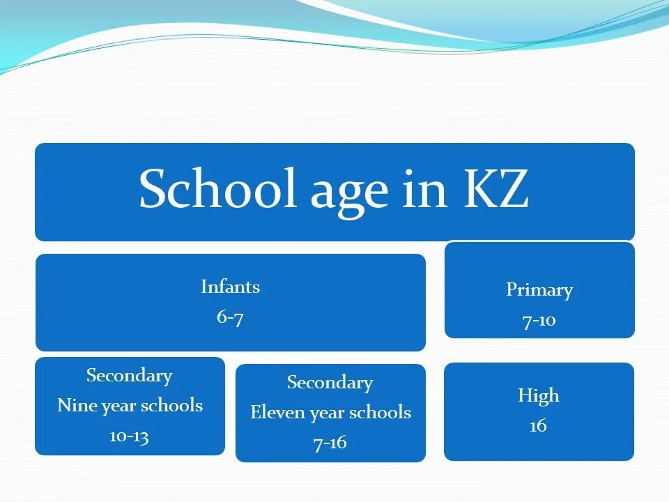 Education System in Kazakhstan. High Education System in Kazakhstan. High School, secondary School разница. Secondary Scholls im Britain в таблице.