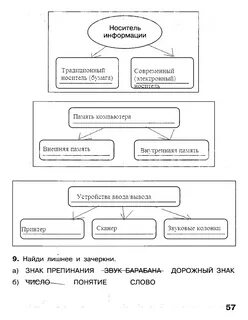 Заполните схему информатика 7 класс