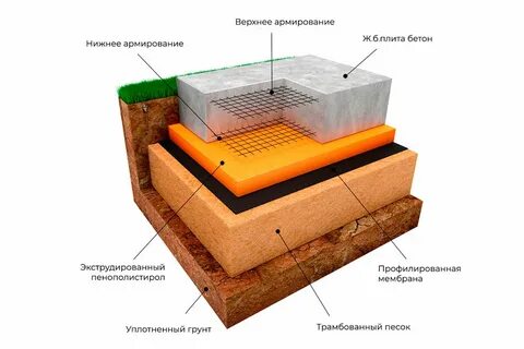Монолитная плита фундамента плюсы