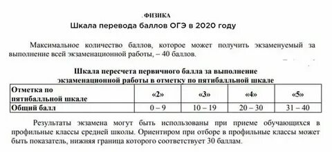 Баллы по огэ 9 класс химия