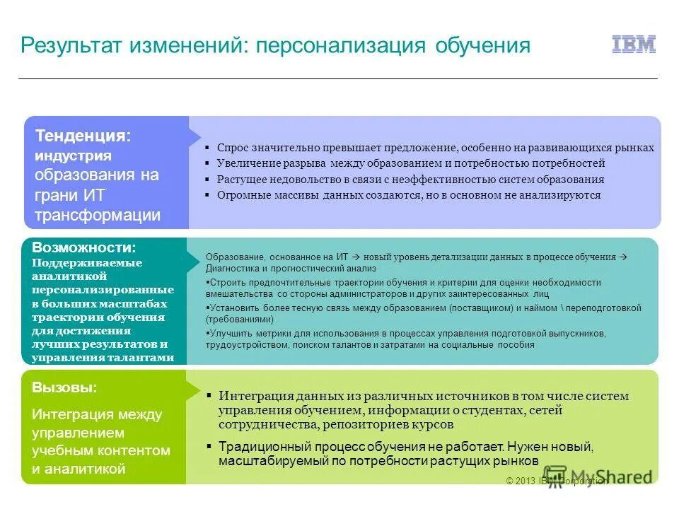Результаты изменений