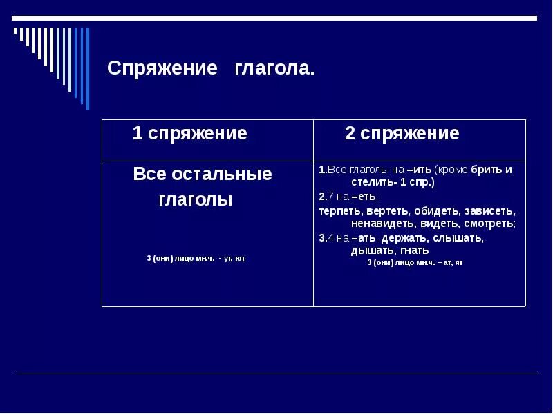 Слово видел это глагол