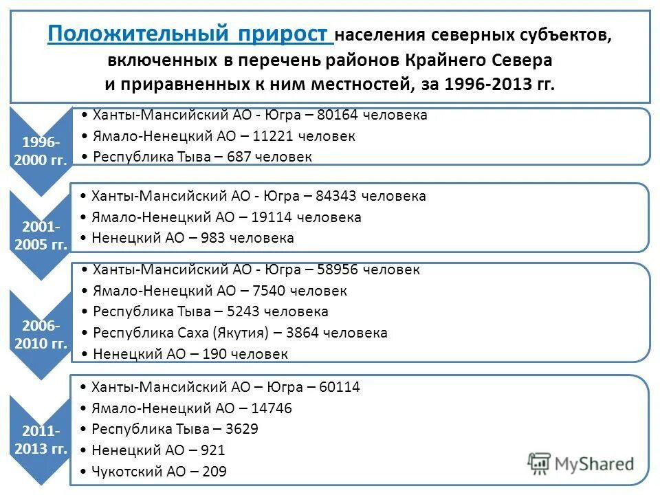 Районы крайнего севера и приравненные к ним. Районы крайнего севера и приравненные к ним местности 2019 перечень. Районы крайнего севера и приравненные к ним местности 2020 перечень. Районы крайнего севера список 2021.