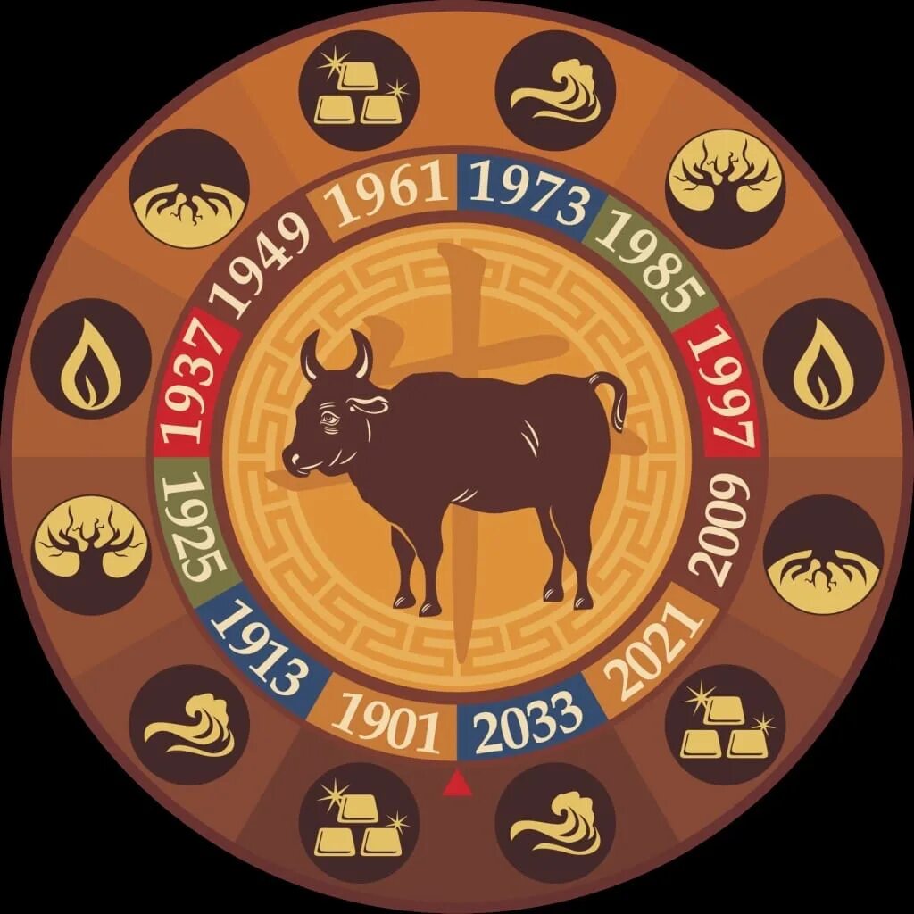 3 октября год кого. Животные восточного календаря. Символы года. Животные символы года. Символы восточного календаря.