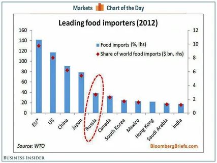 Am imports