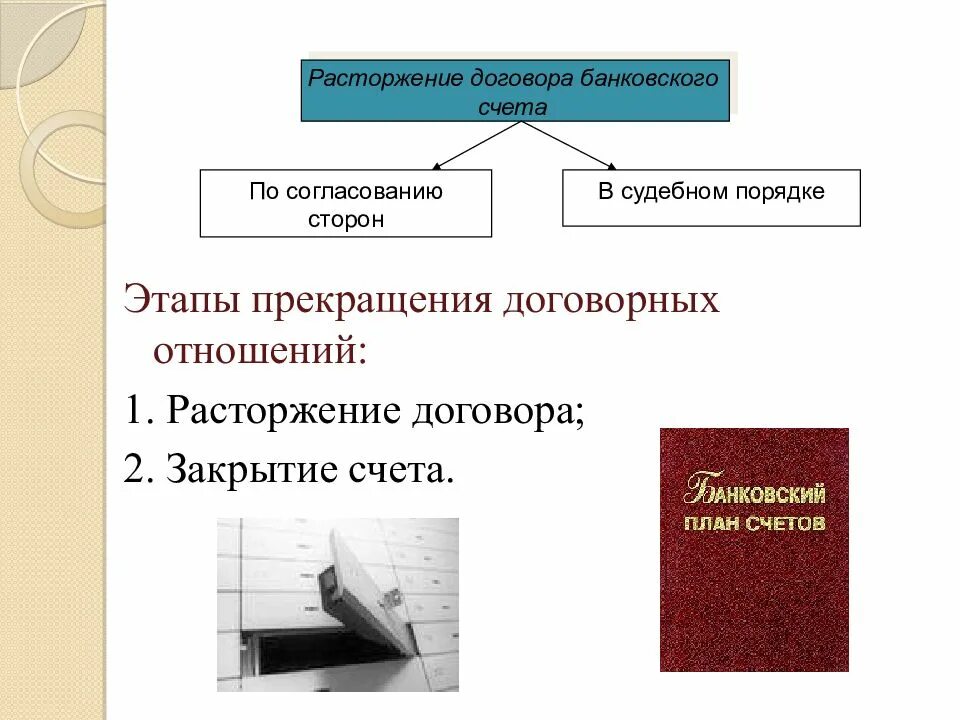 Схема оснований расторжения договора банковского счета. Договор банковского счета характеристика. Признаки договора банковского счета. Банковские договора особенности. Ответственность по договору банковского вклада