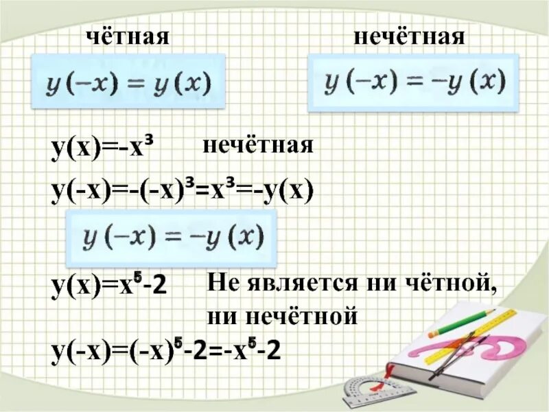 Является ли функция f x четной