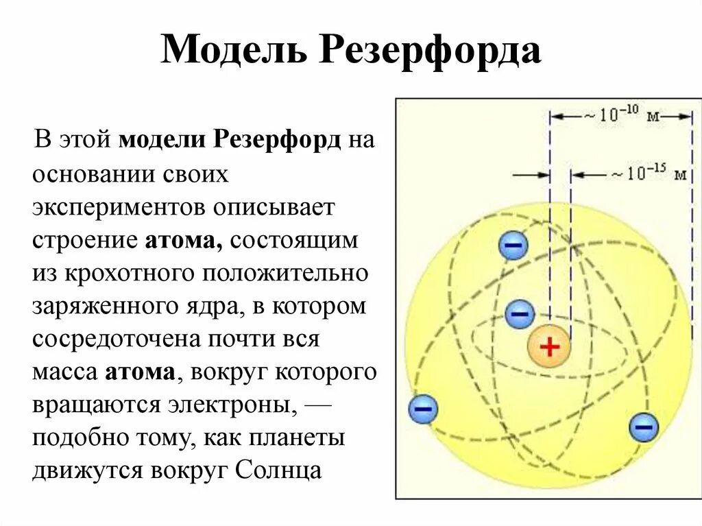 Вокруг ядра находятся электронные. Модель атомы ёреферфорд. Э Резерфорд модель атома. Модель атом резерыордв. Планетарная модель Резерфорда 1907.