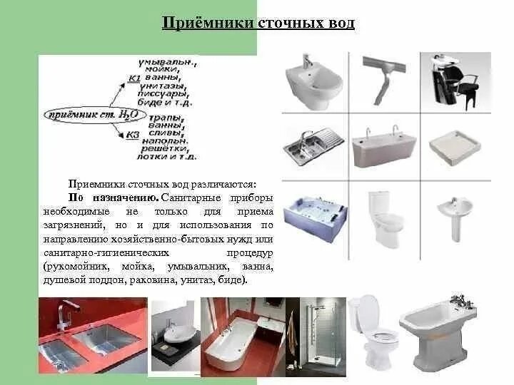 Санитарно технические организации. Санитарно-технические приборы и приемники сточных вод. Санитарно технические приборы и приемники сточных вод таблица. Санитарно-технические изделия. Санитарно-техническое оборудование это.