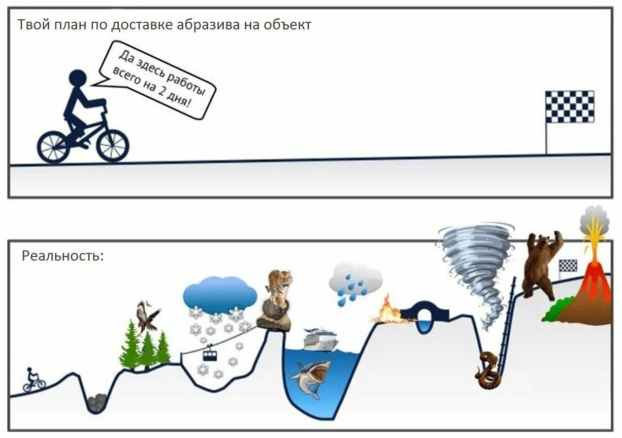 Ожидания проекта. Ожидание реальность цели. Ожидание реальность. Проект ожидание. Рыбалка ожидание и реальность.
