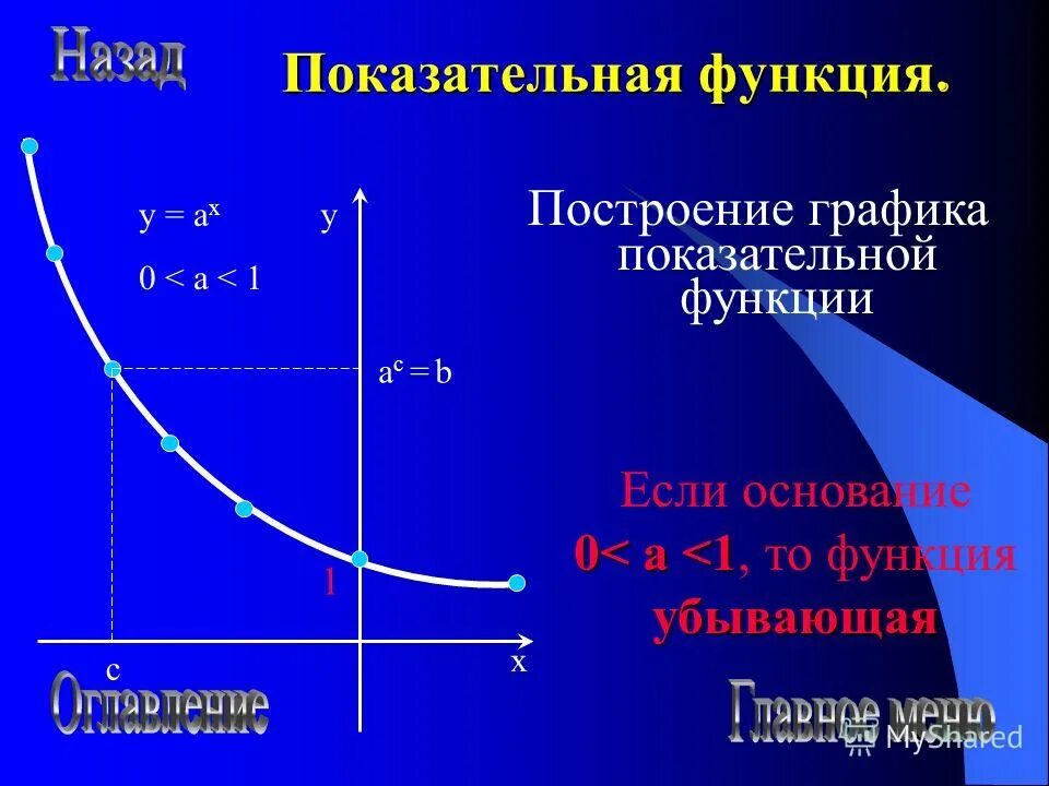 Математика показательные функции