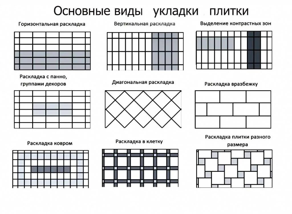 Пример раскладки