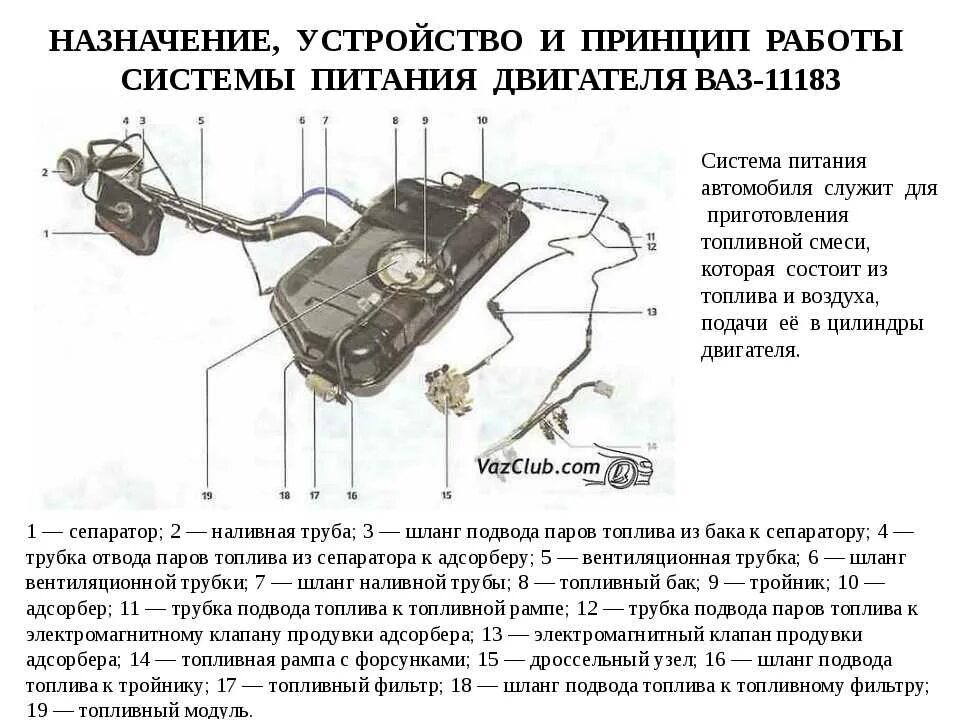 Назначение питания двигателя