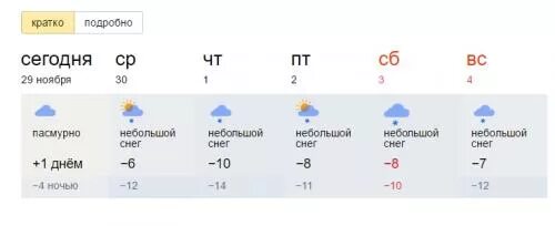 Климат тольятти. Погода тольятти часовой. Тольятти ветер. Talyata pagoda. Погода в пензе на сегодня.