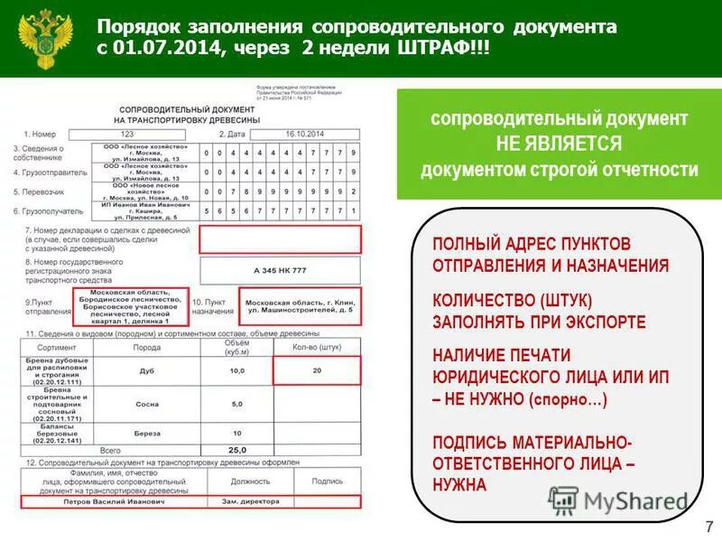 Сопроводительные документы в аптеке