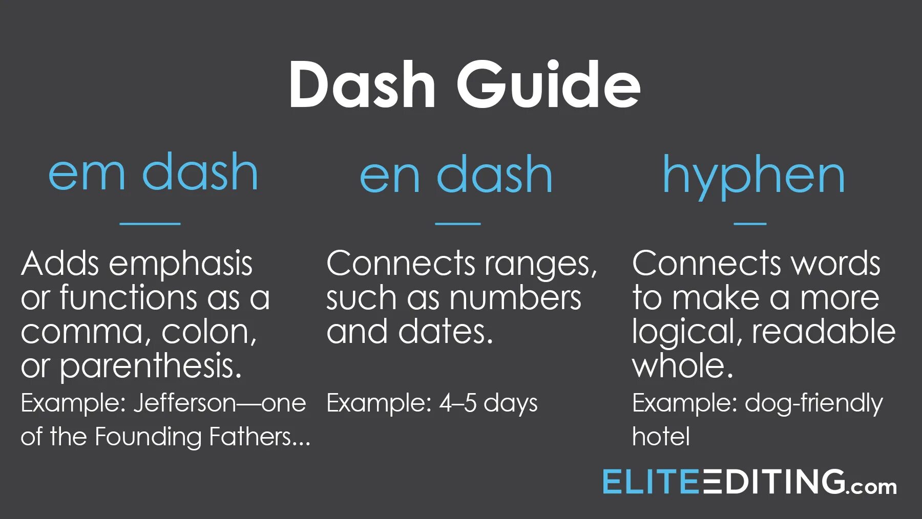Dash последние обновления. En dash em dash. dash hyphen разница. dash in english punctuation. difference between dash and hyphen.