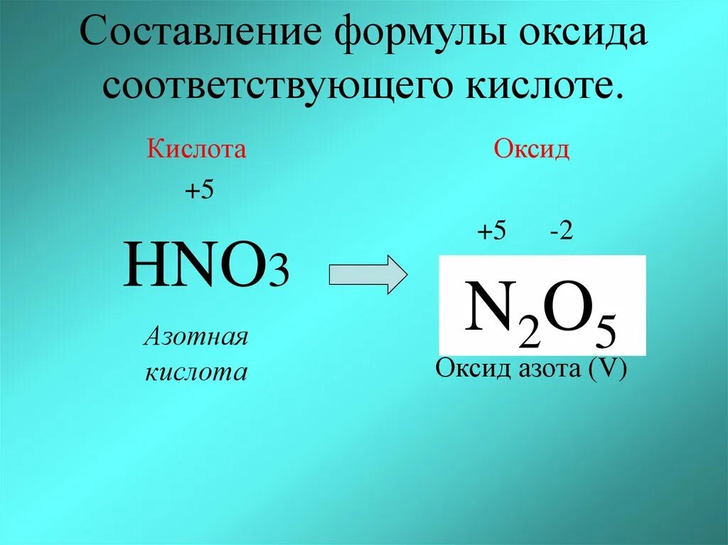 Составление формул оксидов. Химические формулы оксидов формулы. Составленииформуо оксидов. Как составлять формулы оксидов. Формула соответствующего гидроксида n2o5