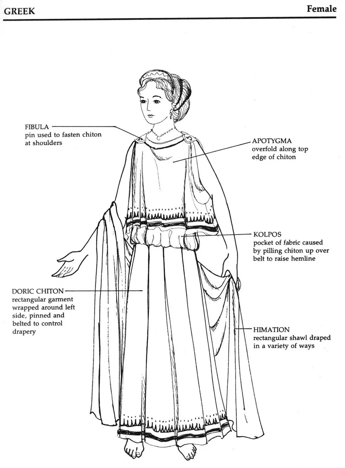 Часть по гречески. Костюм древней Греции Хитон. Хитон одежда древней Греции. Рисунок на хитоне древняя Греция. Женский Хитон древней Греции.