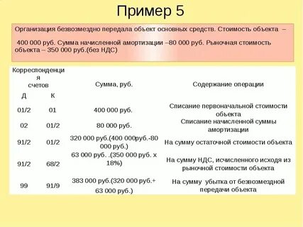 Безвозмездно переданы основные средства проводка