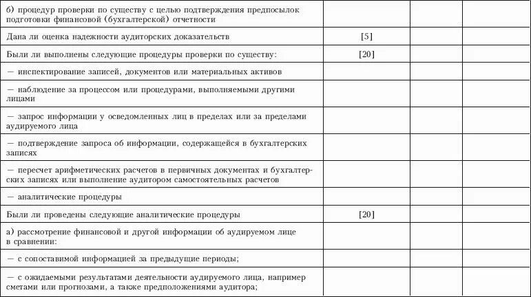 Оценка бухгалтерского учета и внутреннего контроля. Контрольный лист проверки отчетности (МСА 220). Тестирование (оценка) системы внутреннего контроля. Методика оценки системы внутреннего контроля. Опросник аудитора для оценки системы внутреннего контроля материалы.