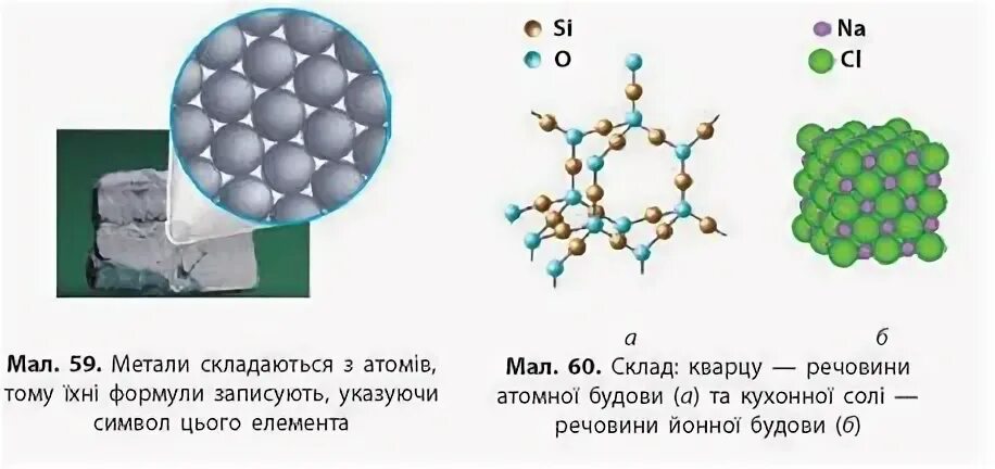 Атомное строение вещества. Соединение состоящее из атомов 3 элементов